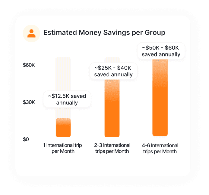 Flight deals and travel offers